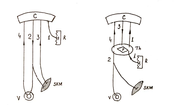 Обложка Потребности, мотивы и эмоции