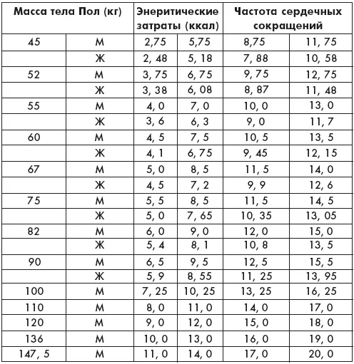 Обложка Питание и диета для мачо