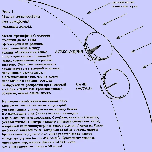 Обложка Перспективы возрождения народного хозяйства России