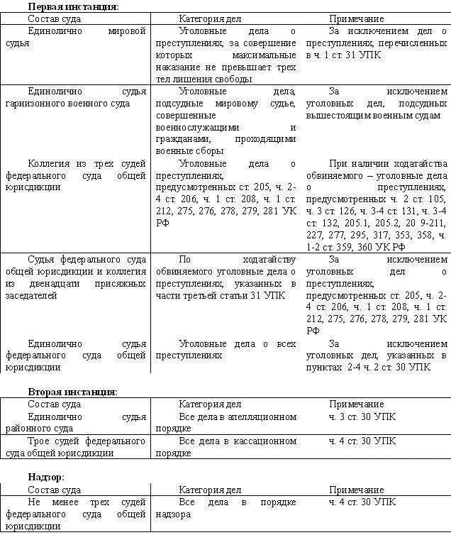 Обложка Экзамен на адвоката