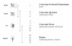 Обложка Новый Принцип работы с Кармой