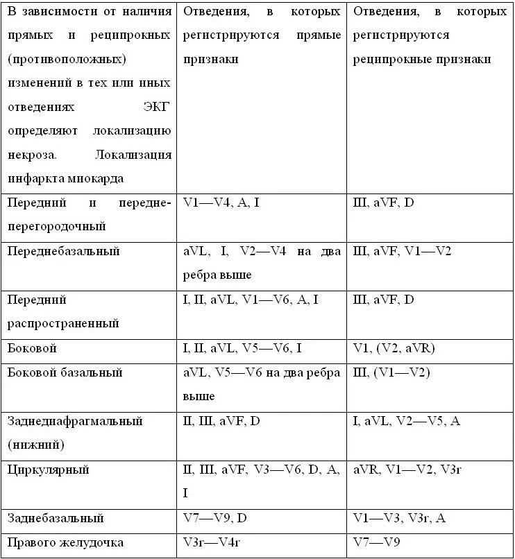 Обложка Энциклопедия клинической кардиологии