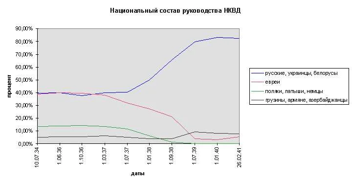 Обложка Берия и чистка в НКВД