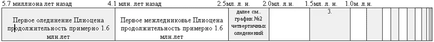 Обложка Когда начнется новый ледниковый период в Северном полушарии?
