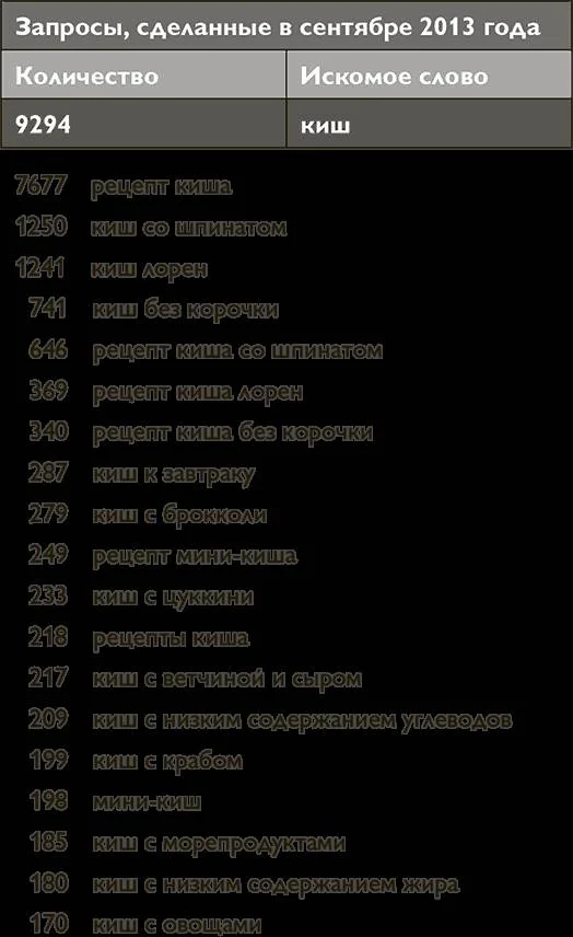 Обложка Основы интернет-маркетинга. Все, что нужно знать, чтобы открыть свой магазин в интернете