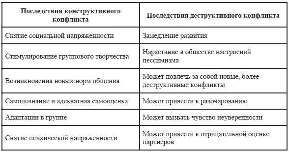 Обложка Умение побеждать в споре