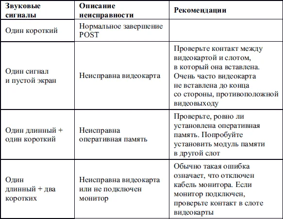 Обложка Сбои и ошибки ПК. Лечим компьютер сами