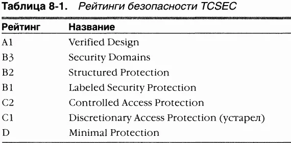 Обложка Внутреннее устройство Microsoft Windows (гл. 8-11)
