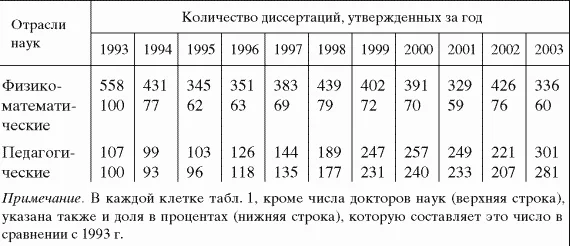 Обложка В защиту науки (Бюллетень 3)