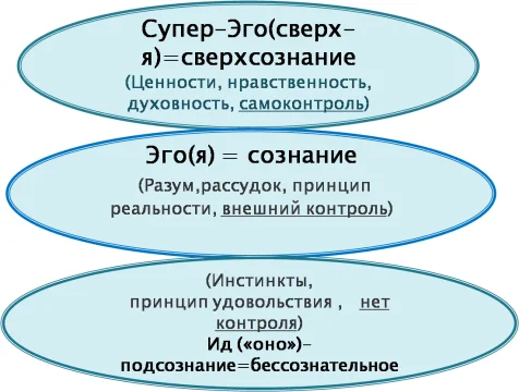 Обложка Бессознательное