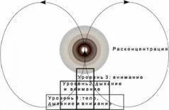 Обложка Йога