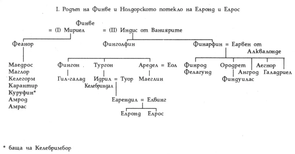Обложка Силмарилионът
