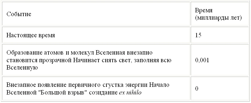 Обложка В Начале. Сотворение мира и наука