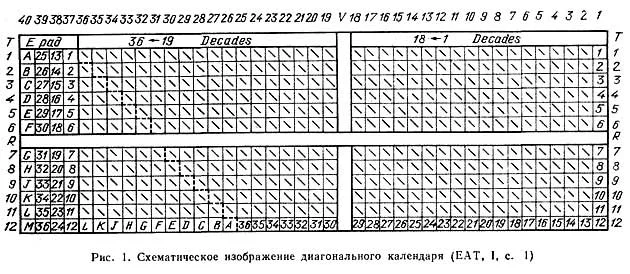 Обложка Астрономия древнего Египта