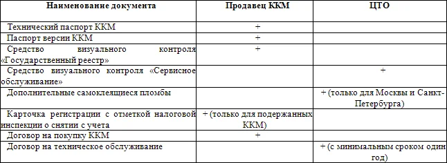 Обложка Малые предприятия: регистрация, учет, налогообложение