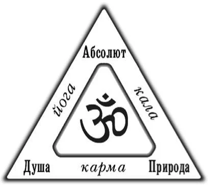 Обложка Основы учения вед