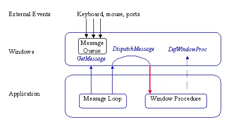 Обложка Применение Windows API