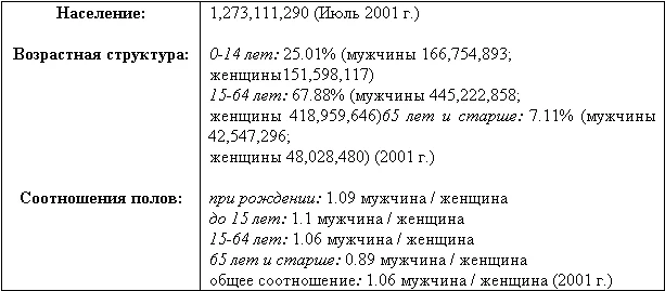 Обложка Страна великого дракона, или Командировка в Китай