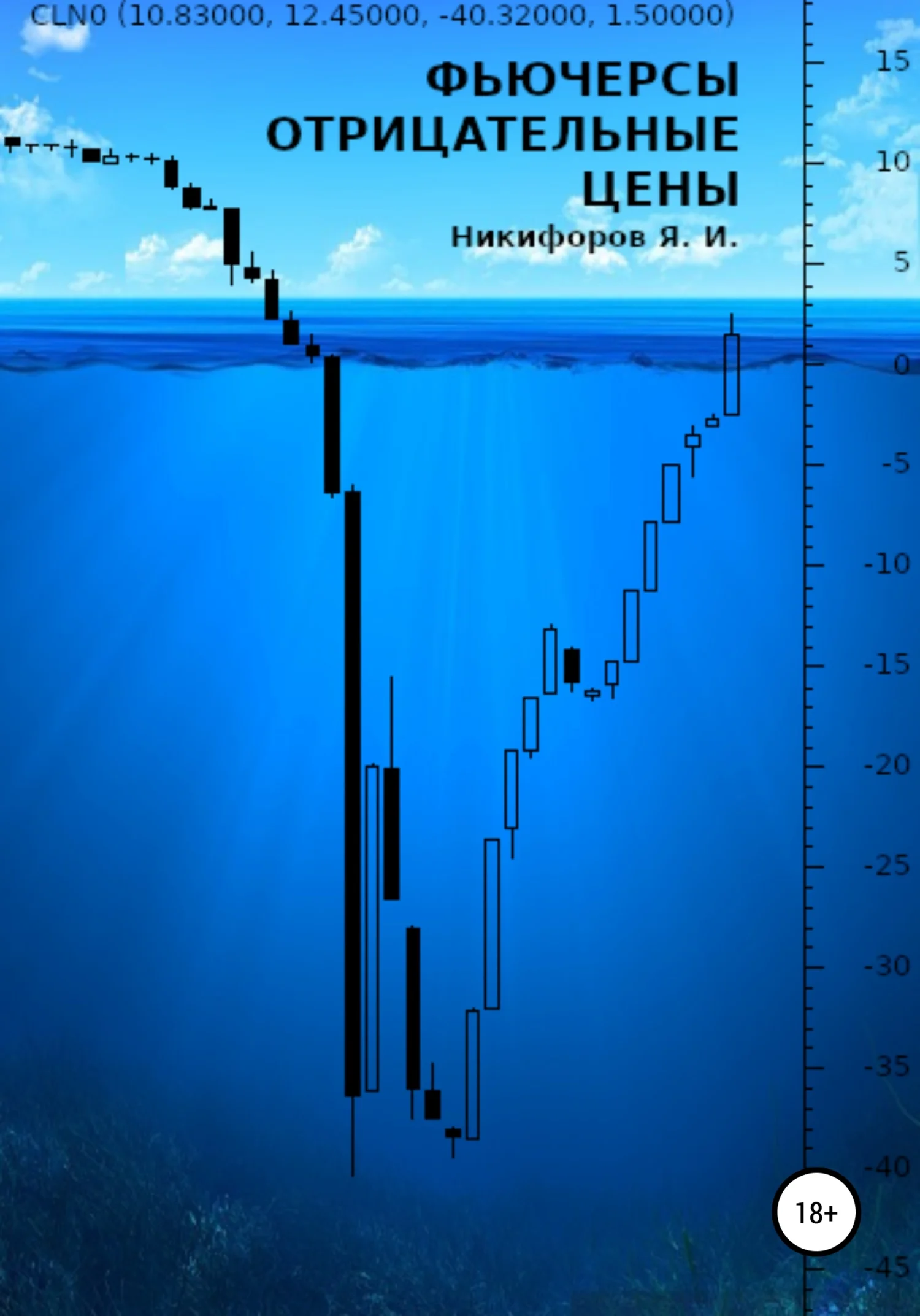 Обложка Фьючерсы: отрицательные цены