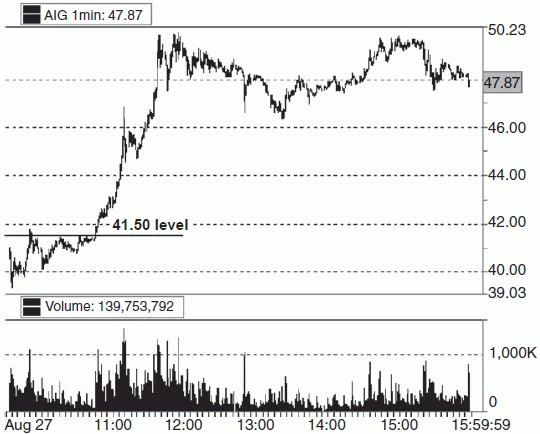 Обложка Один хороший трейд
