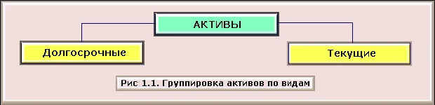 Обложка 1C: Бухгалтерия 8.0. Практический самоучитель