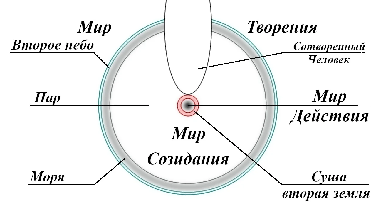 Обложка Родословие Иисуса Христа Сына Божия