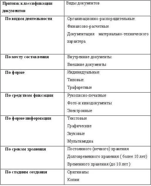 Обложка Делопроизводство для секретаря