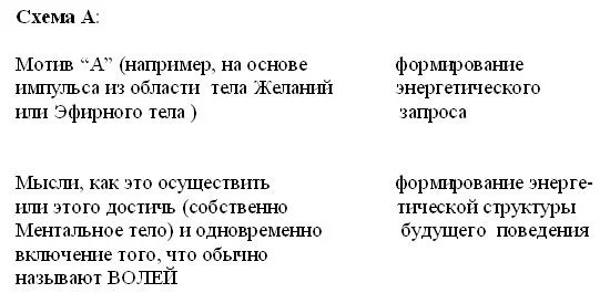 Обложка Последний завет Дон Хуана: магия толтеков и эзотерика духовности