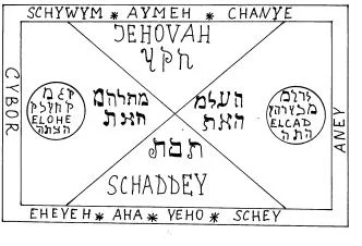 Обложка Седьмая Книга Моисея