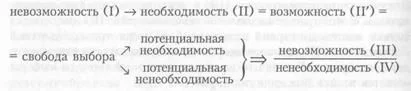 Обложка Рассуждения о Библейской онтологии, о тайне контингентности, о моем рабстве и моей свободе и об эсхатологии, не вошедшие в «Видение невидения»