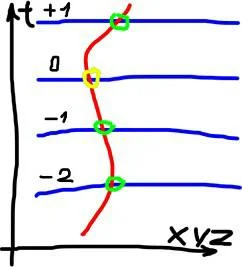 Обложка Путь в надвремени. Книга 1