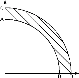 Обложка Політологія: наука про політику