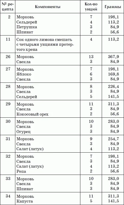 Обложка Лечение соками