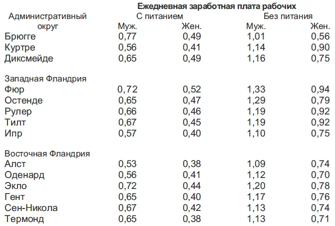 Обложка Бельгийская революция 1830 года