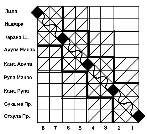 Обложка Принципиальные вопросы общей теории чакр и тантрическая концепция тела