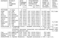 Обложка Геологическое время и библейская хронология