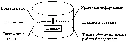 Обложка SQL за 24 часа