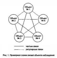 Обложка Бизнес-разведка