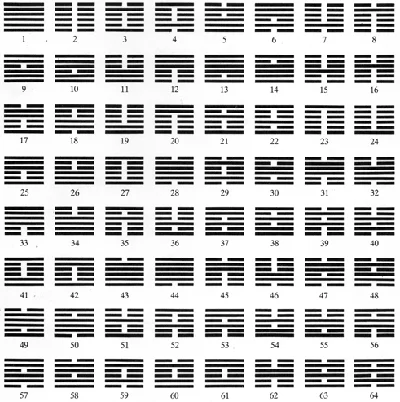 Обложка Китайская Классическая Книга Перемен И-Цзин