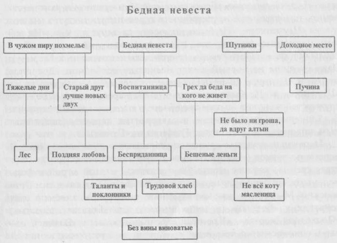 Обложка Метасюжет в театре Островского