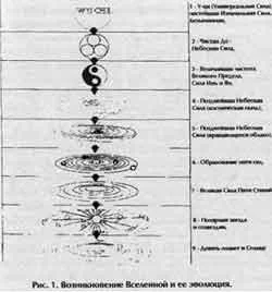 Обложка Слияние пяти стихий