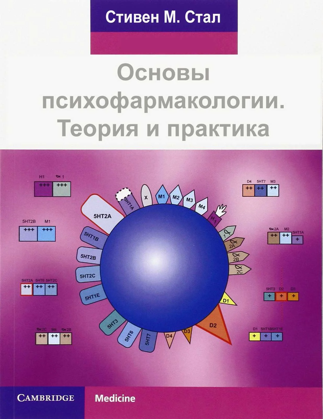 Обложка Основы психофармакологии