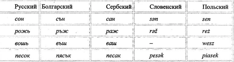 Обложка Об исторической лингвистике