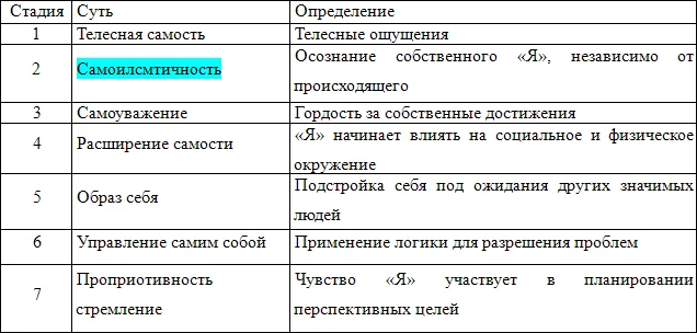 Обложка Гордон Олпорт