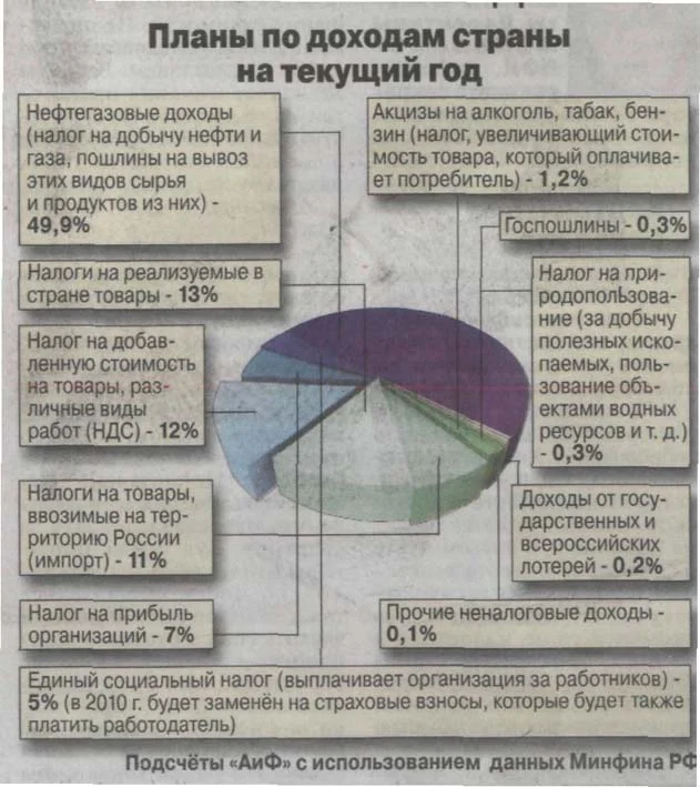Обложка Конец экономической мифологии Кудрина