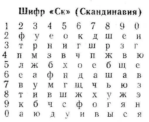 Обложка Шифры советской разведки