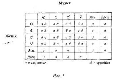 Обложка Синхронистичность: акаузальный связующий принцип