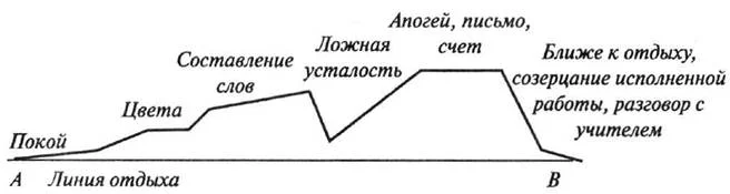 Обложка Мой метод: начальное обучение
