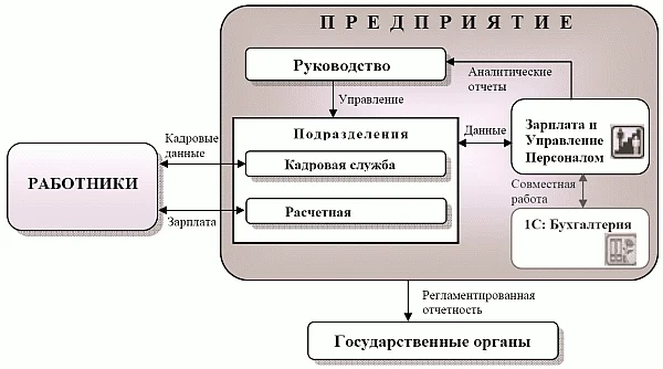 Обложка 1C: Предприятие, версия 8.0. Зарплата, управление персоналом