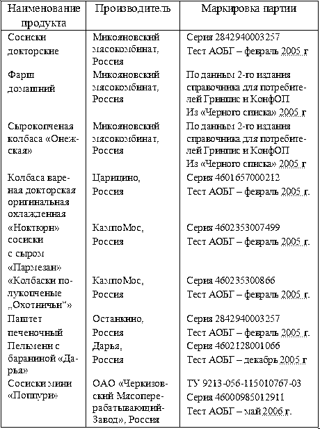 Обложка Продукты, которые исцеляют, продукты, которые убивают